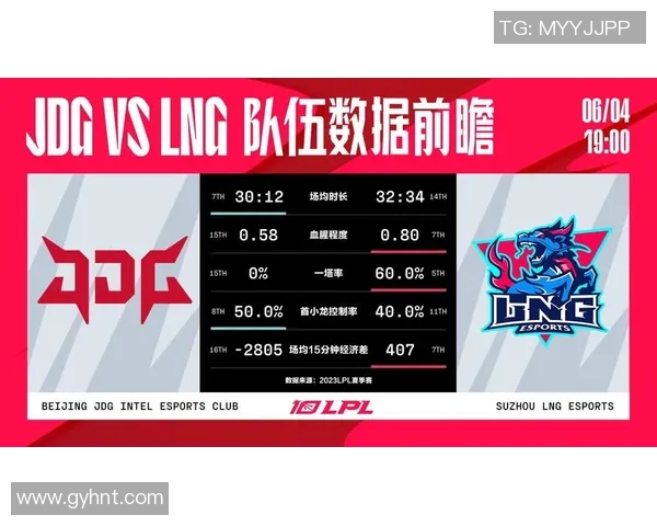 赛后复盘JDG与LNG对决中的战术博弈与团队协作分析 赛后复盘JDG与LNG对决中的战术博弈与团队协作分析