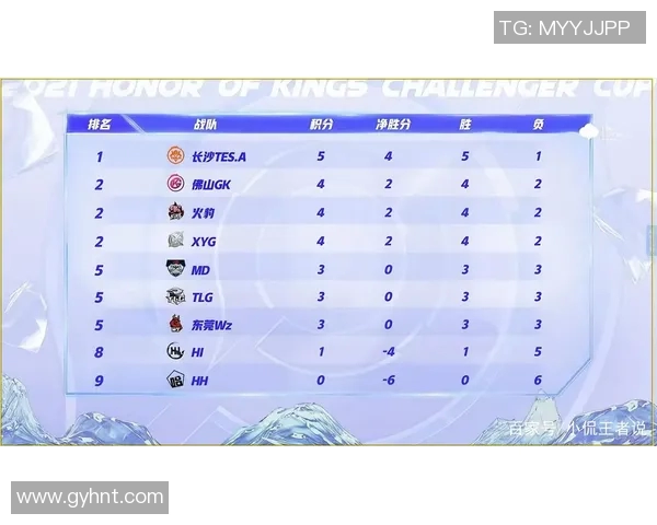 挑战者杯赛季15TES战队状态分析与表现点评