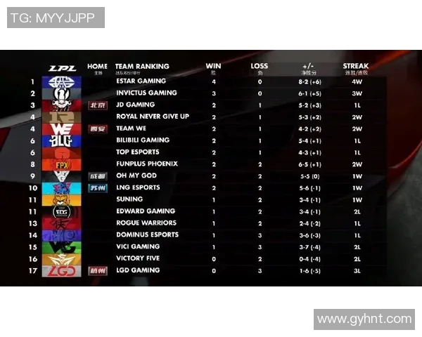 电竞比分与和平精英的交汇点FPX转型之路的真实纪实与反思