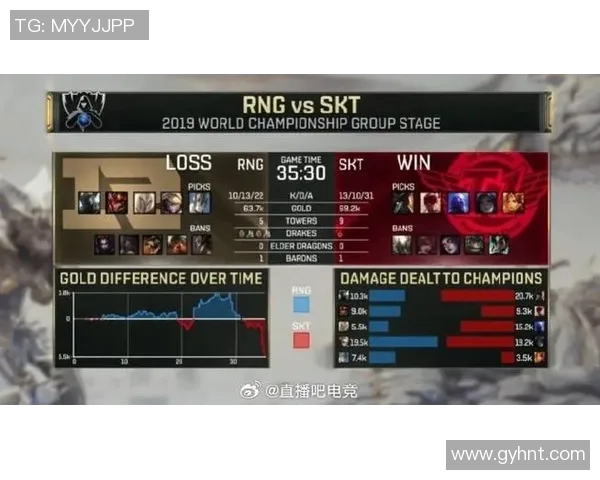 电竞数据英雄联盟速度排行榜最新出炉LNG战队荣登第四名引发热议